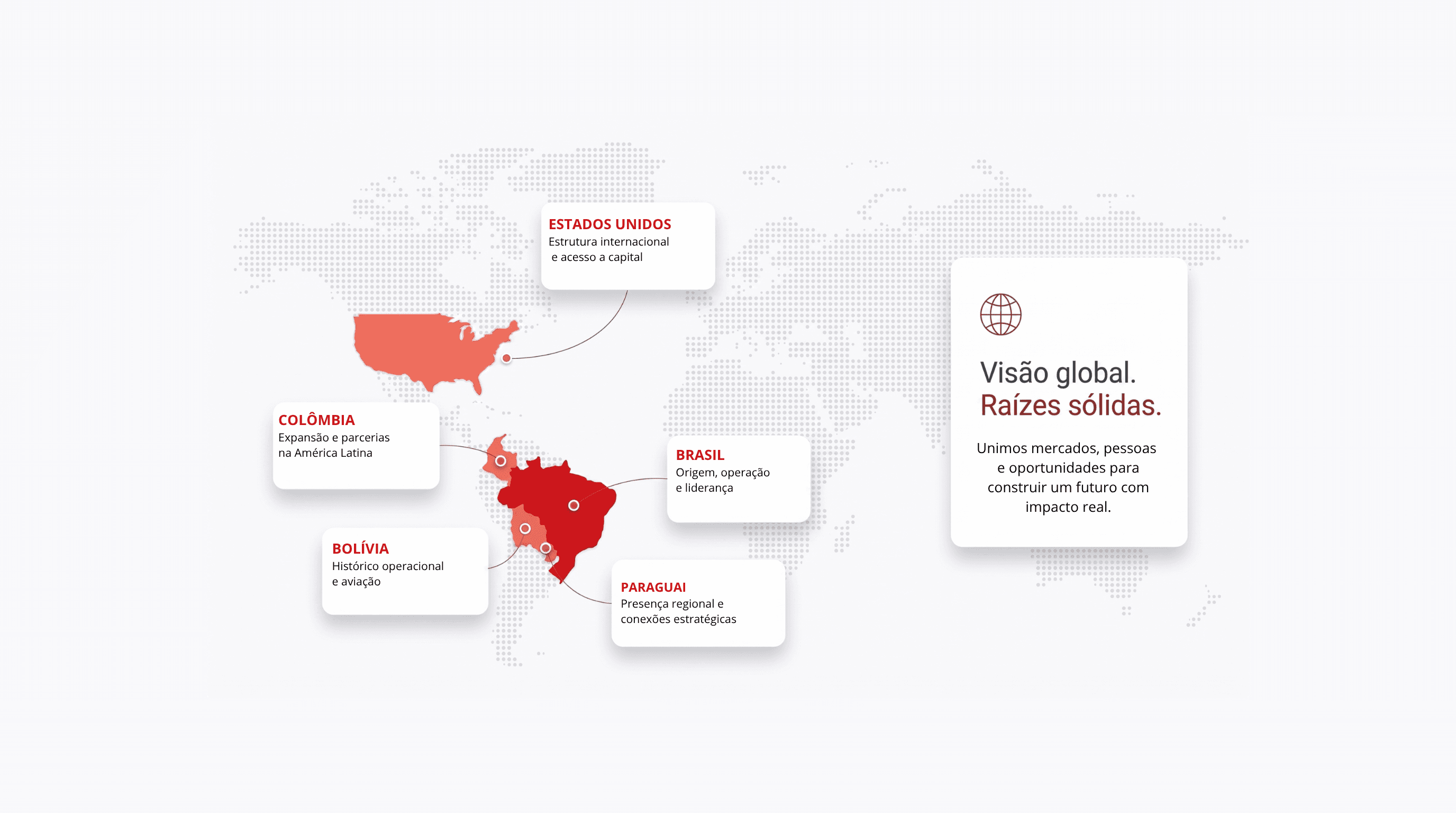 Mapa institucional da presença global da NELLA com destaque para Estados Unidos, Colômbia, Bolívia, Brasil e Paraguai.